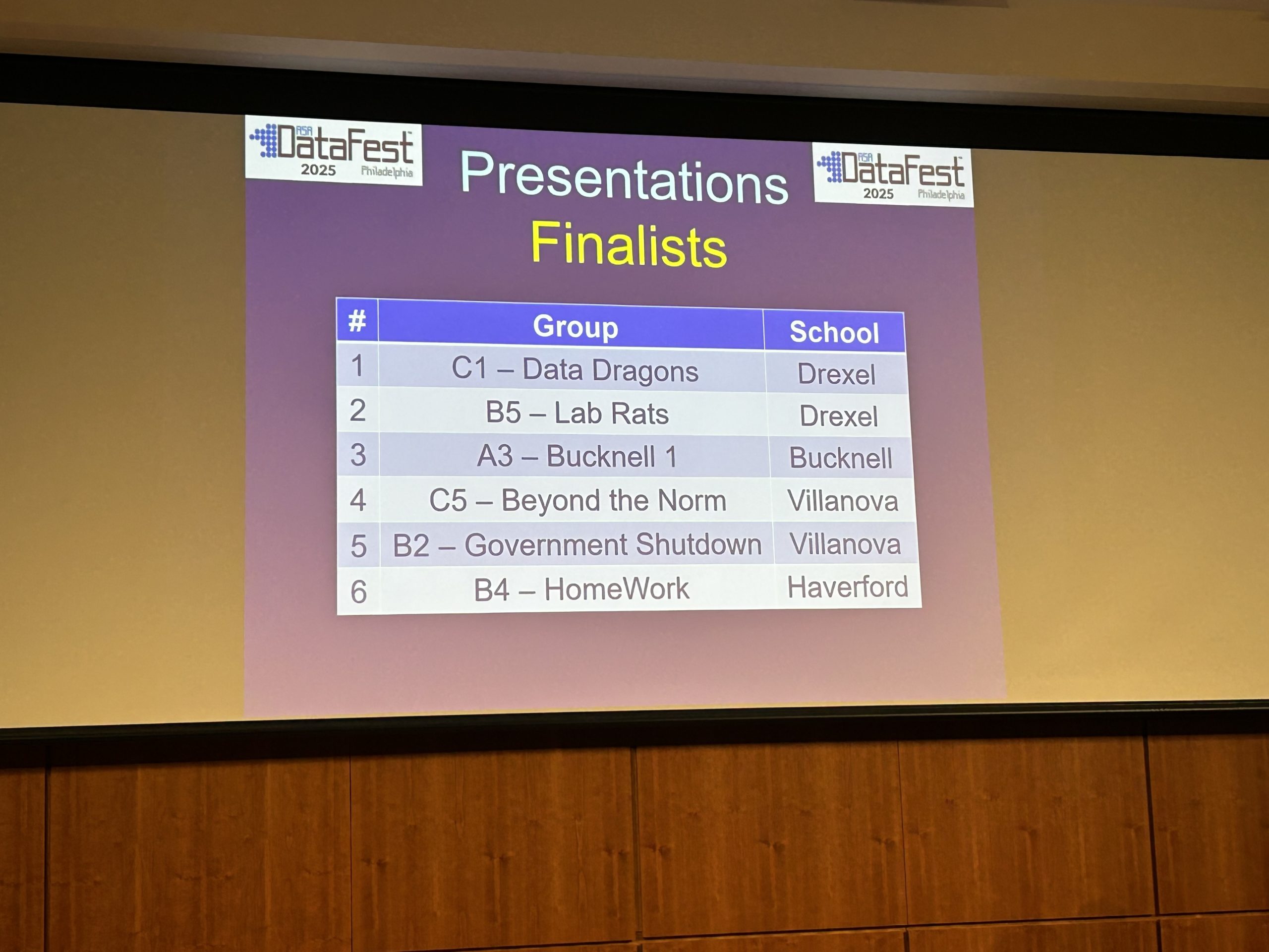 A projected slide listing out the 2025 DataFest Finalists, including "Bucknell 1" from Bucknell.