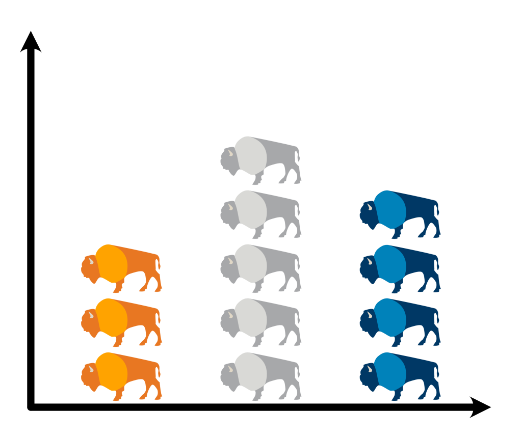 A sample bar chart (not real data) with stacks of Bucknell bison making up each bar.