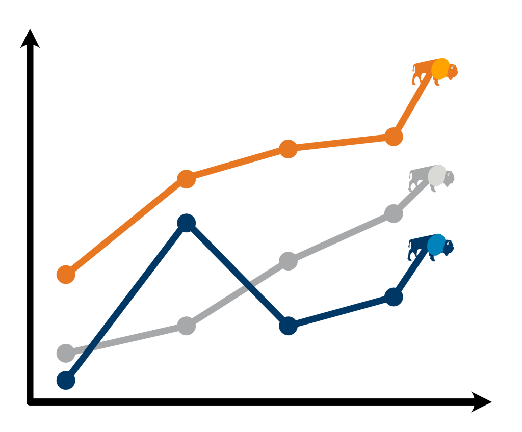 A sample line chart (not real data) with three intersecting lines capped with Bucknell bison.